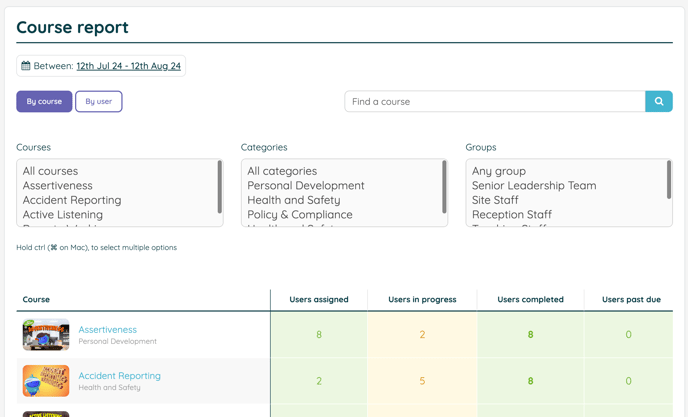 Image showing the 'by course' view for reporting on training