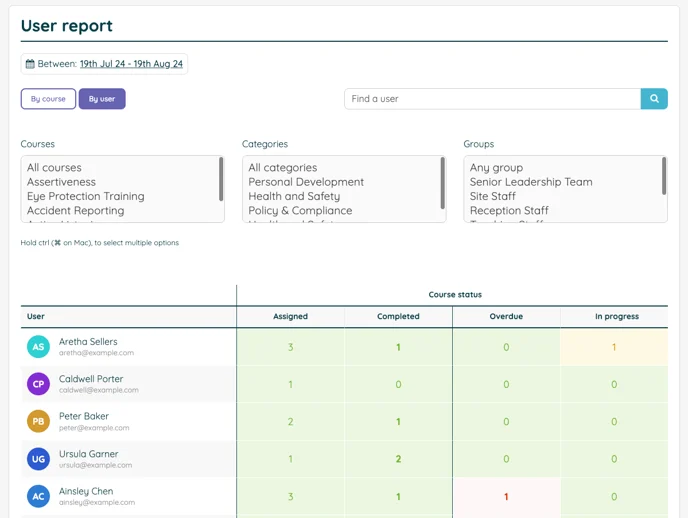 Image showing the 'by user' view of training reporting