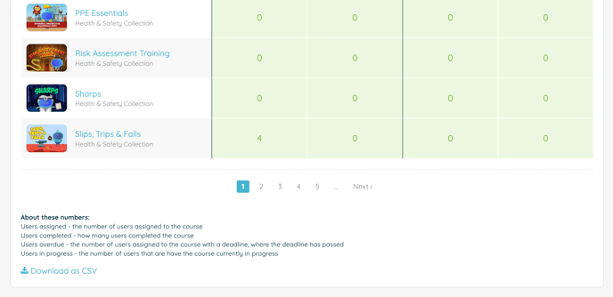 Image showing the link allowing you to download reports as a CSV file at the bottom of the training report pages.