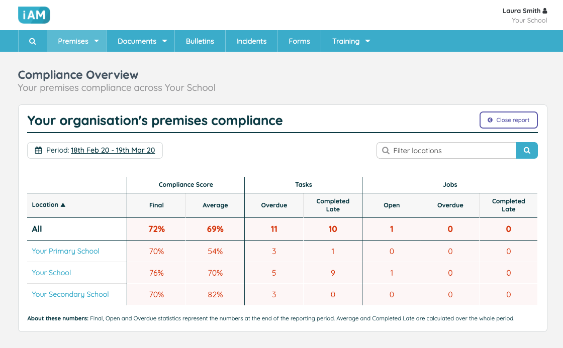 Compliance Overview