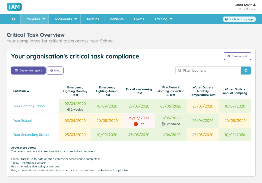 Critical Compliance Task Report