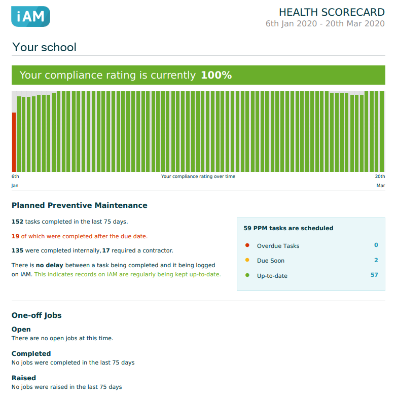 Health Scorecard copy