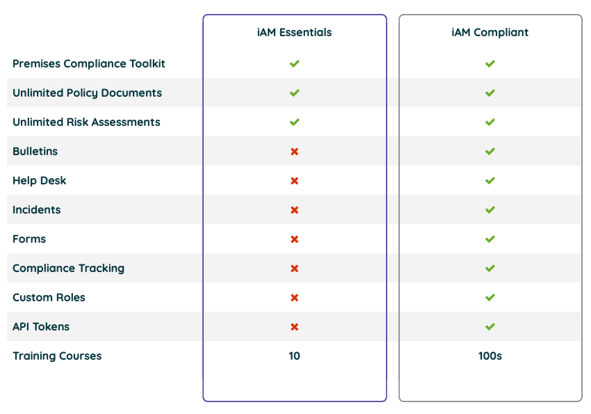 Subscription options